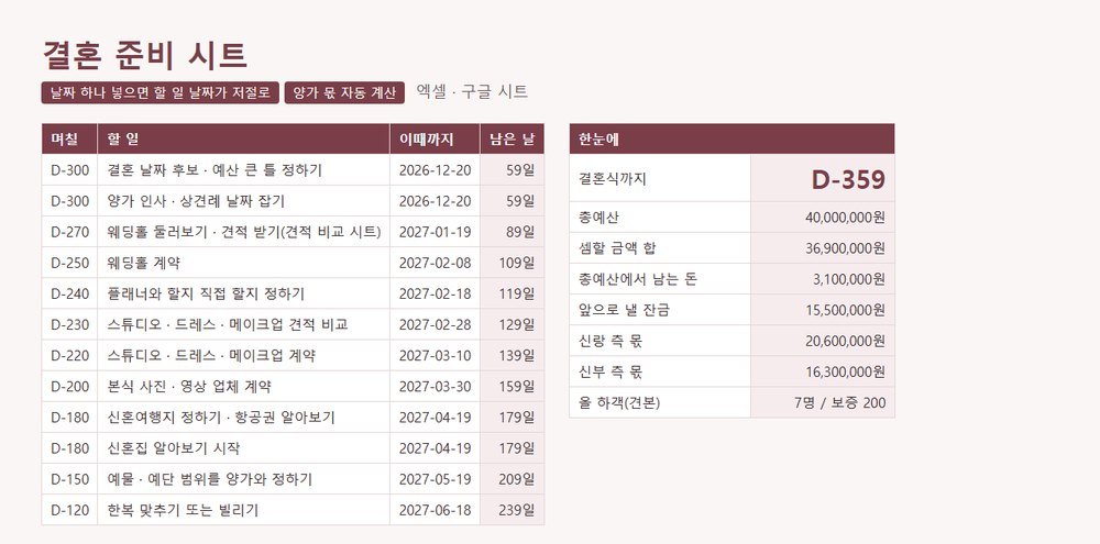 할 일 체크리스트와 한눈에 시트: 결혼식까지 D-359, 총예산, 잔금, 양가 몫